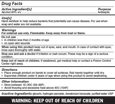 Active Ingredients - Drug Facts SP